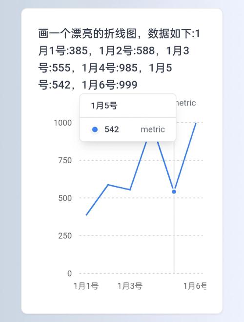 AI生成精致图表,ai生成精致图表软件